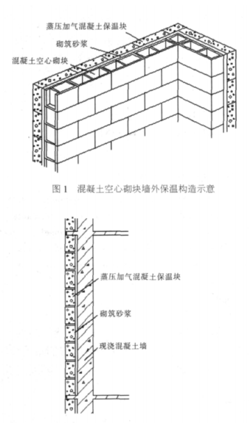 深圳蒸压加气混凝土砌块复合保温外墙性能与构造